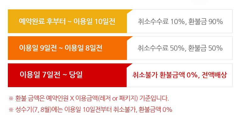 환불안내